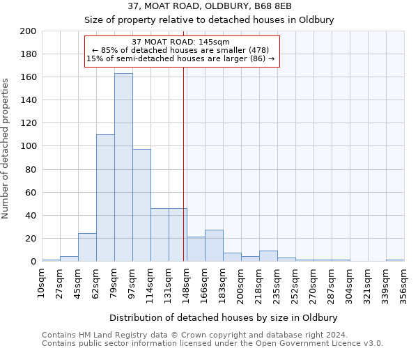 37, MOAT ROAD, OLDBURY, B68 8EB: Size of property relative to detached houses in Oldbury