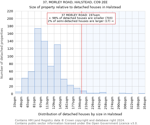 37, MORLEY ROAD, HALSTEAD, CO9 2EE: Size of property relative to detached houses in Halstead