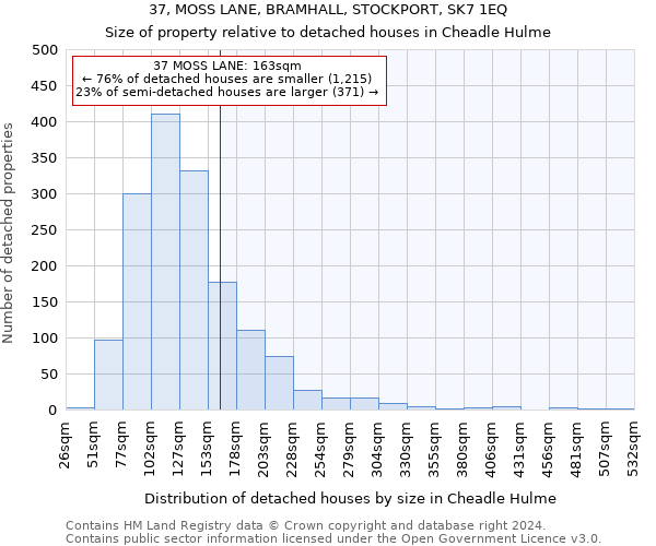 37, MOSS LANE, BRAMHALL, STOCKPORT, SK7 1EQ: Size of property relative to detached houses in Cheadle Hulme