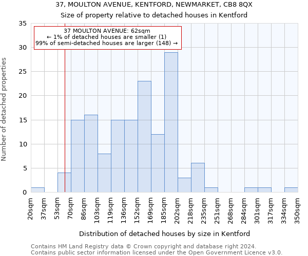 37, MOULTON AVENUE, KENTFORD, NEWMARKET, CB8 8QX: Size of property relative to detached houses in Kentford