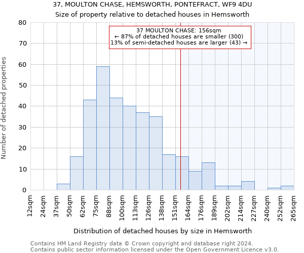 37, MOULTON CHASE, HEMSWORTH, PONTEFRACT, WF9 4DU: Size of property relative to detached houses in Hemsworth