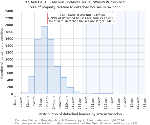 37, MULCASTER AVENUE, GRANGE PARK, SWINDON, SN5 6EG: Size of property relative to detached houses in Swindon