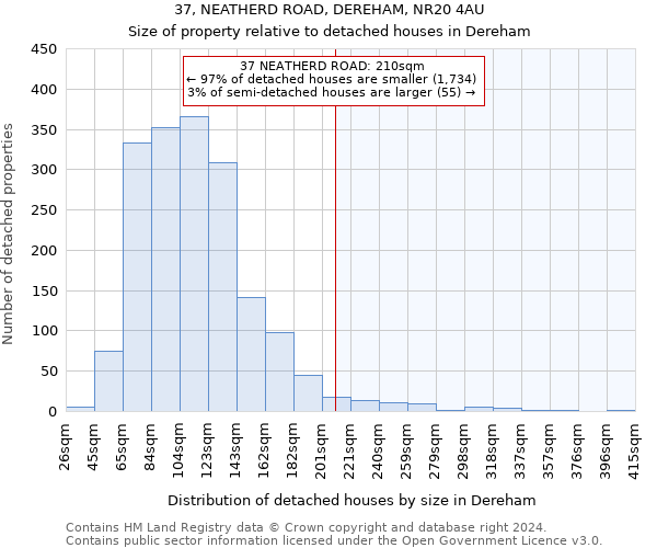 37, NEATHERD ROAD, DEREHAM, NR20 4AU: Size of property relative to detached houses in Dereham