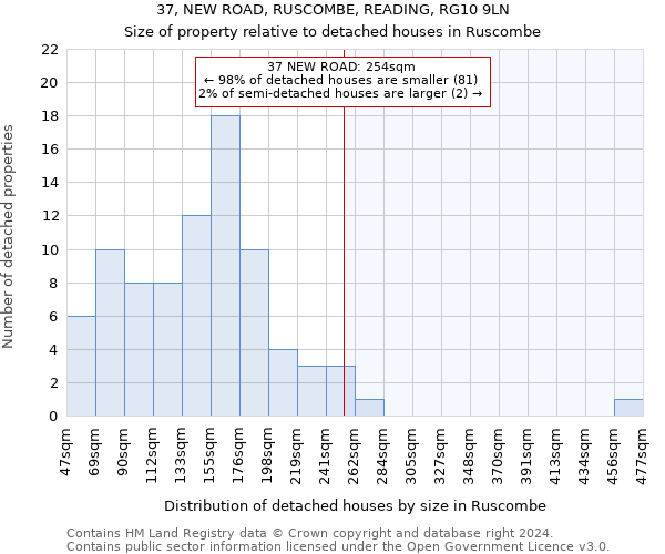 37, NEW ROAD, RUSCOMBE, READING, RG10 9LN: Size of property relative to detached houses in Ruscombe