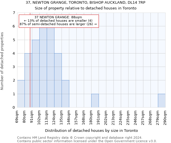 37, NEWTON GRANGE, TORONTO, BISHOP AUCKLAND, DL14 7RP: Size of property relative to detached houses in Toronto