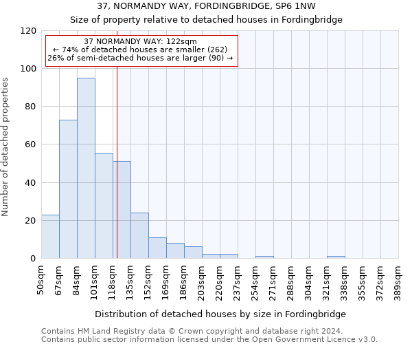 37, NORMANDY WAY, FORDINGBRIDGE, SP6 1NW: Size of property relative to detached houses in Fordingbridge