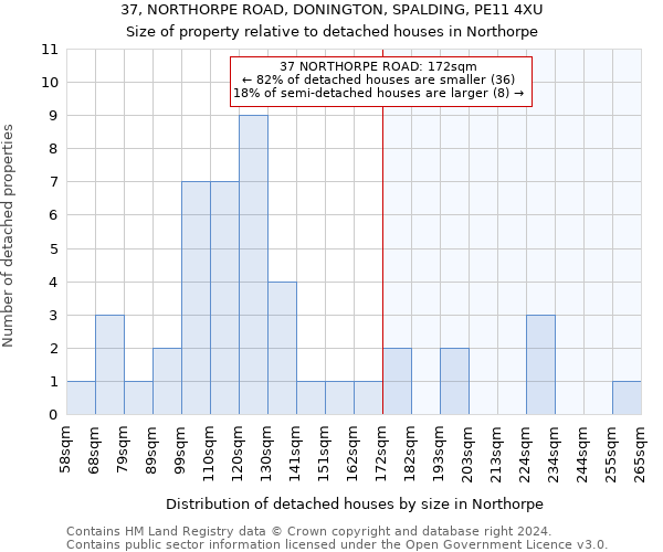 37, NORTHORPE ROAD, DONINGTON, SPALDING, PE11 4XU: Size of property relative to detached houses in Northorpe