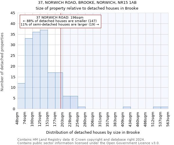 37, NORWICH ROAD, BROOKE, NORWICH, NR15 1AB: Size of property relative to detached houses in Brooke