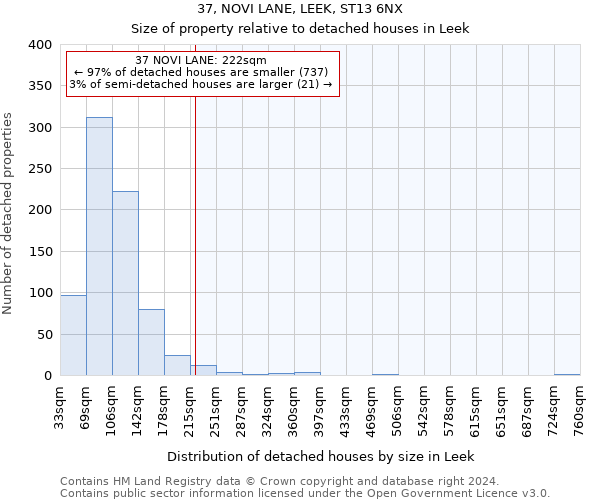 37, NOVI LANE, LEEK, ST13 6NX: Size of property relative to detached houses in Leek