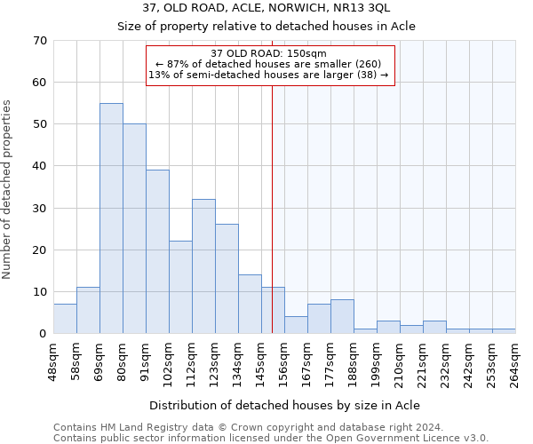 37, OLD ROAD, ACLE, NORWICH, NR13 3QL: Size of property relative to detached houses in Acle