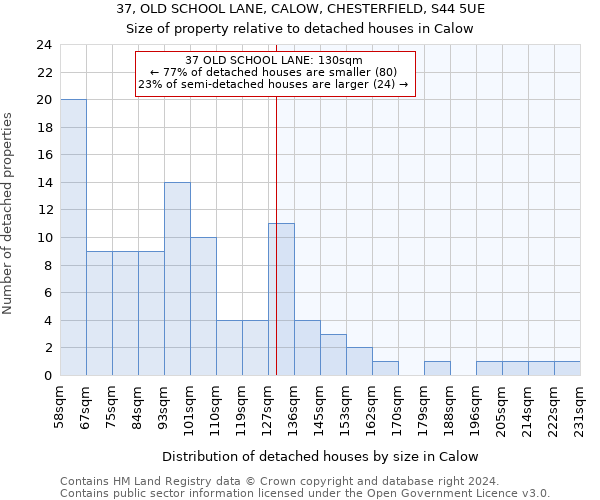 37, OLD SCHOOL LANE, CALOW, CHESTERFIELD, S44 5UE: Size of property relative to detached houses in Calow