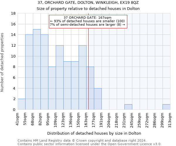 37, ORCHARD GATE, DOLTON, WINKLEIGH, EX19 8QZ: Size of property relative to detached houses in Dolton