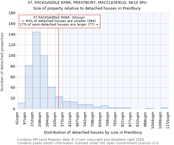 37, PACKSADDLE PARK, PRESTBURY, MACCLESFIELD, SK10 4PU: Size of property relative to detached houses in Prestbury