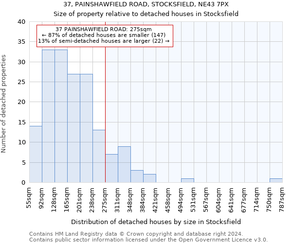 37, PAINSHAWFIELD ROAD, STOCKSFIELD, NE43 7PX: Size of property relative to detached houses in Stocksfield