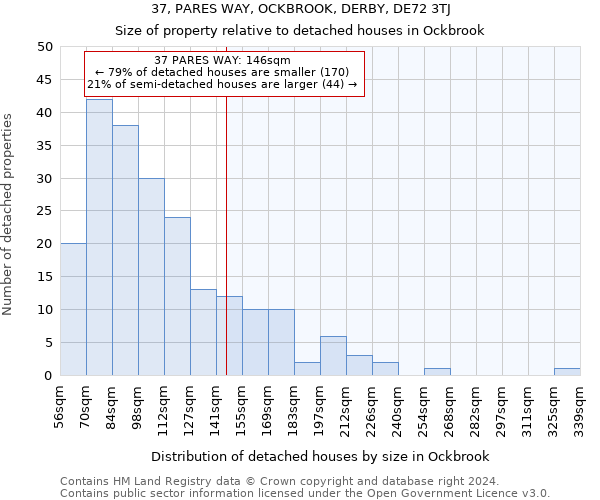 37, PARES WAY, OCKBROOK, DERBY, DE72 3TJ: Size of property relative to detached houses in Ockbrook