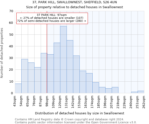 37, PARK HILL, SWALLOWNEST, SHEFFIELD, S26 4UN: Size of property relative to detached houses in Swallownest