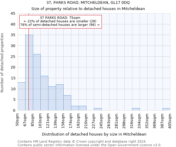 37, PARKS ROAD, MITCHELDEAN, GL17 0DQ: Size of property relative to detached houses in Mitcheldean