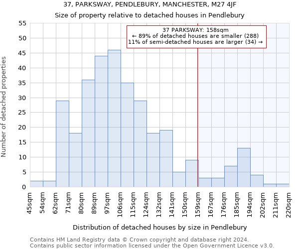 37, PARKSWAY, PENDLEBURY, MANCHESTER, M27 4JF: Size of property relative to detached houses in Pendlebury