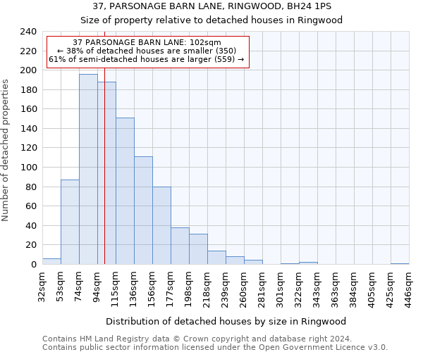 37, PARSONAGE BARN LANE, RINGWOOD, BH24 1PS: Size of property relative to detached houses in Ringwood