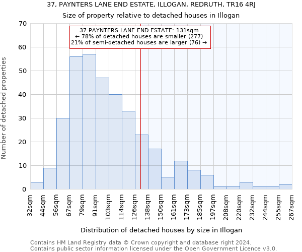 37, PAYNTERS LANE END ESTATE, ILLOGAN, REDRUTH, TR16 4RJ: Size of property relative to detached houses in Illogan