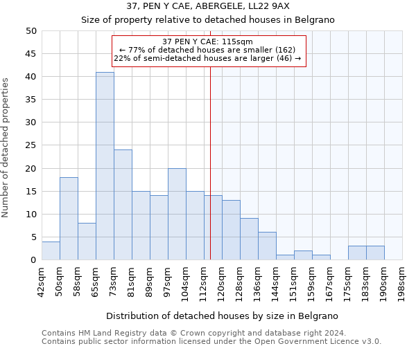 37, PEN Y CAE, ABERGELE, LL22 9AX: Size of property relative to detached houses in Belgrano