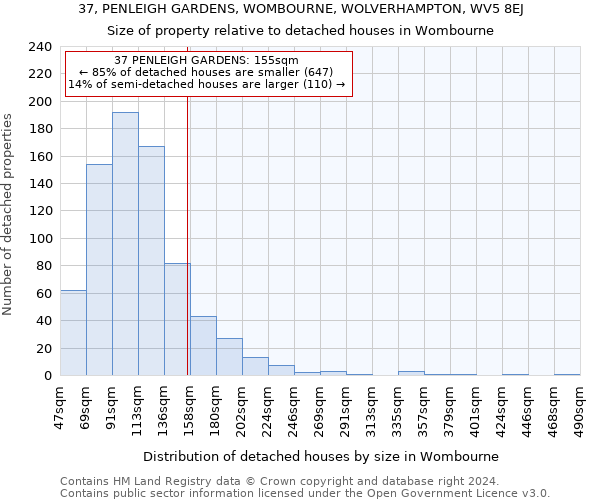 37, PENLEIGH GARDENS, WOMBOURNE, WOLVERHAMPTON, WV5 8EJ: Size of property relative to detached houses in Wombourne