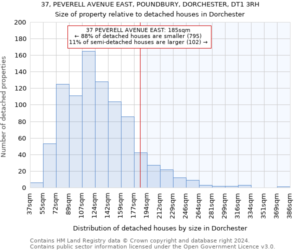 37, PEVERELL AVENUE EAST, POUNDBURY, DORCHESTER, DT1 3RH: Size of property relative to detached houses in Dorchester