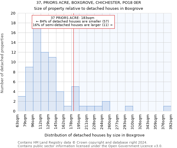 37, PRIORS ACRE, BOXGROVE, CHICHESTER, PO18 0ER: Size of property relative to detached houses in Boxgrove