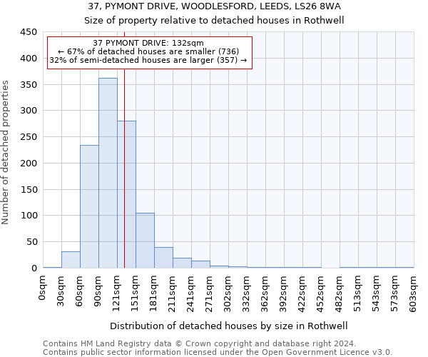 37, PYMONT DRIVE, WOODLESFORD, LEEDS, LS26 8WA: Size of property relative to detached houses in Rothwell