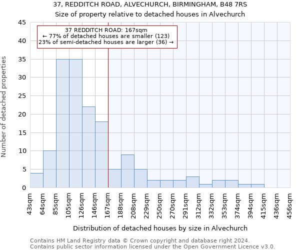 37, REDDITCH ROAD, ALVECHURCH, BIRMINGHAM, B48 7RS: Size of property relative to detached houses in Alvechurch