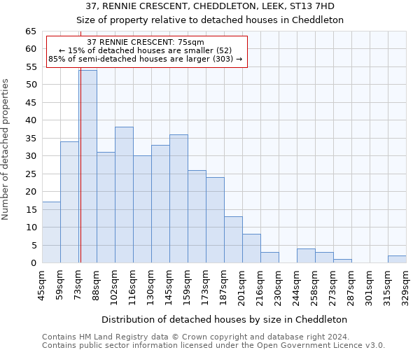 37, RENNIE CRESCENT, CHEDDLETON, LEEK, ST13 7HD: Size of property relative to detached houses in Cheddleton