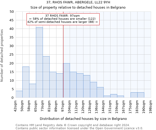 37, RHOS FAWR, ABERGELE, LL22 9YH: Size of property relative to detached houses in Belgrano