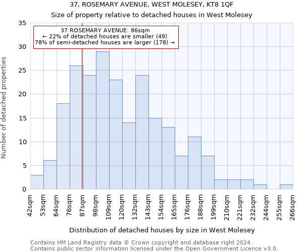 37, ROSEMARY AVENUE, WEST MOLESEY, KT8 1QF: Size of property relative to detached houses in West Molesey