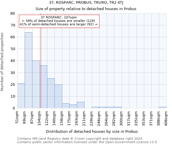 37, ROSPARC, PROBUS, TRURO, TR2 4TJ: Size of property relative to detached houses in Probus