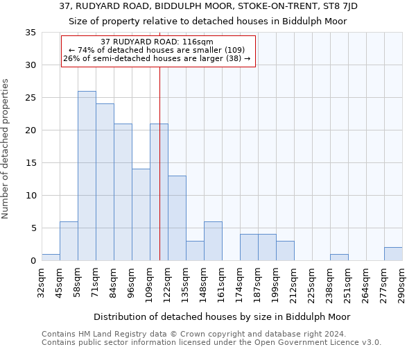 37, RUDYARD ROAD, BIDDULPH MOOR, STOKE-ON-TRENT, ST8 7JD: Size of property relative to detached houses in Biddulph Moor