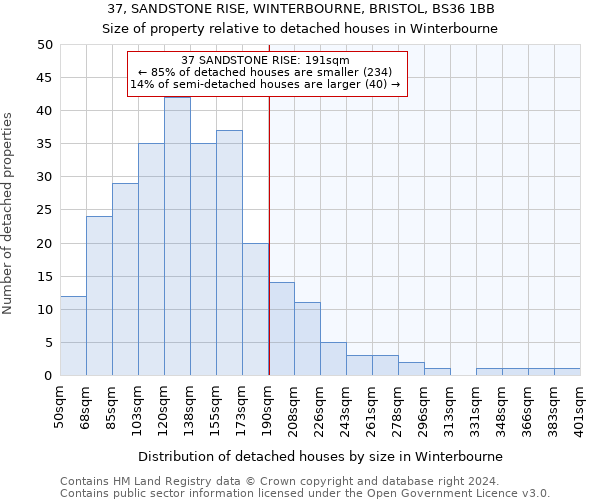 37, SANDSTONE RISE, WINTERBOURNE, BRISTOL, BS36 1BB: Size of property relative to detached houses in Winterbourne