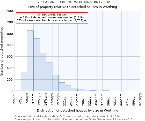 37, SEA LANE, FERRING, WORTHING, BN12 5DP: Size of property relative to detached houses in Worthing