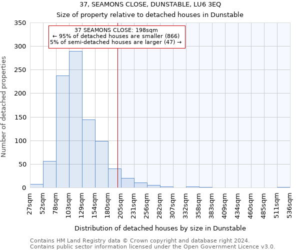 37, SEAMONS CLOSE, DUNSTABLE, LU6 3EQ: Size of property relative to detached houses in Dunstable