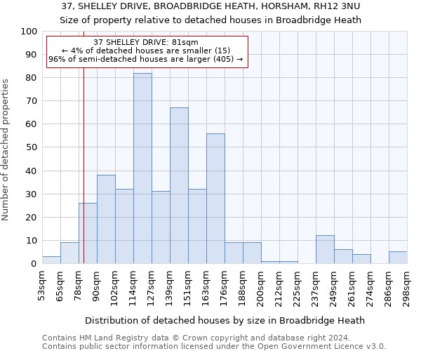 37, SHELLEY DRIVE, BROADBRIDGE HEATH, HORSHAM, RH12 3NU: Size of property relative to detached houses in Broadbridge Heath