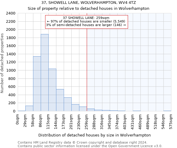 37, SHOWELL LANE, WOLVERHAMPTON, WV4 4TZ: Size of property relative to detached houses in Wolverhampton