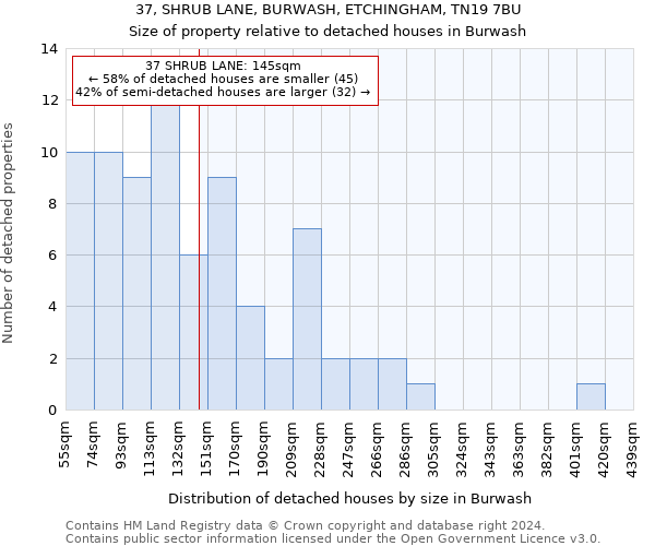 37, SHRUB LANE, BURWASH, ETCHINGHAM, TN19 7BU: Size of property relative to detached houses in Burwash