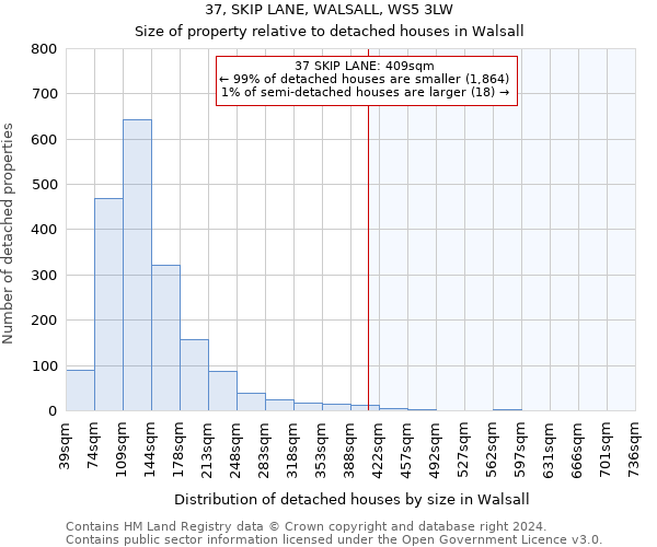 37, SKIP LANE, WALSALL, WS5 3LW: Size of property relative to detached houses in Walsall