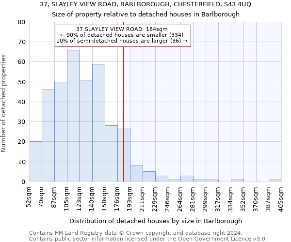 37, SLAYLEY VIEW ROAD, BARLBOROUGH, CHESTERFIELD, S43 4UQ: Size of property relative to detached houses in Barlborough