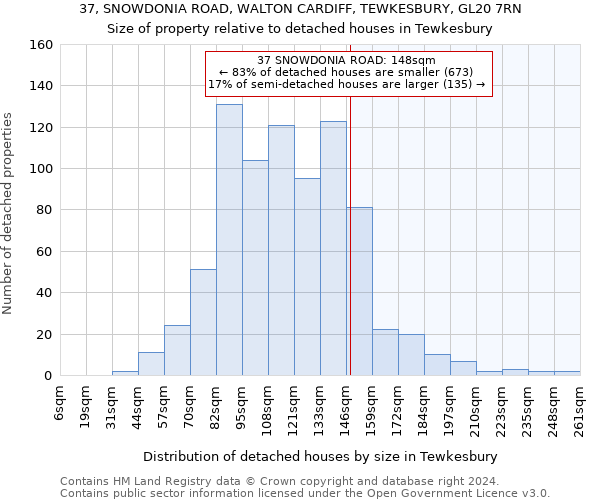 37, SNOWDONIA ROAD, WALTON CARDIFF, TEWKESBURY, GL20 7RN: Size of property relative to detached houses in Tewkesbury