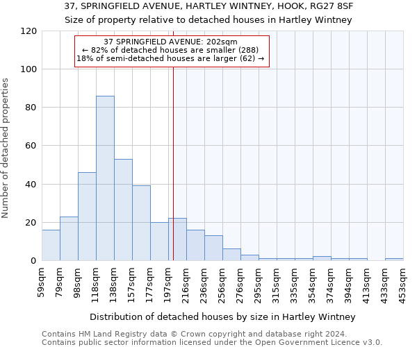 37, SPRINGFIELD AVENUE, HARTLEY WINTNEY, HOOK, RG27 8SF: Size of property relative to detached houses in Hartley Wintney