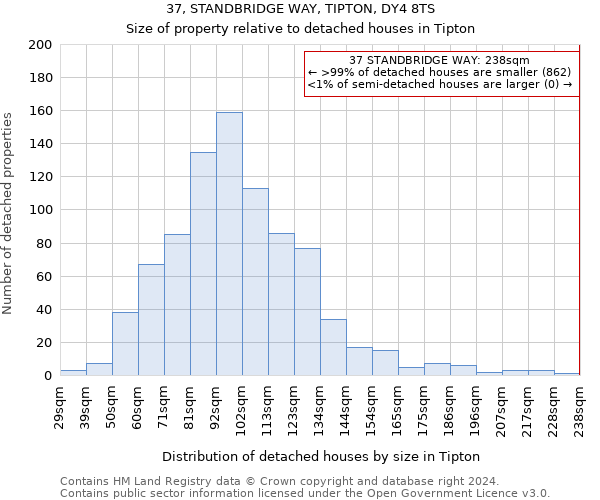 37, STANDBRIDGE WAY, TIPTON, DY4 8TS: Size of property relative to detached houses in Tipton