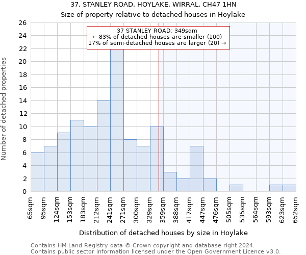 37, STANLEY ROAD, HOYLAKE, WIRRAL, CH47 1HN: Size of property relative to detached houses in Hoylake