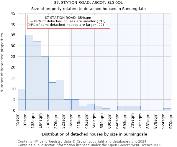 37, STATION ROAD, ASCOT, SL5 0QL: Size of property relative to detached houses in Sunningdale