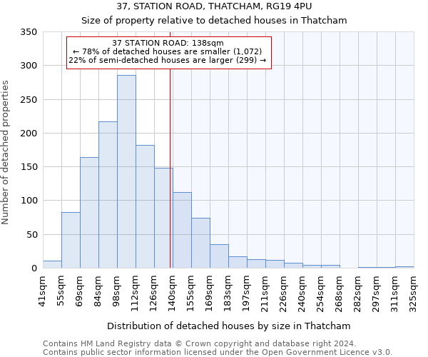 37, STATION ROAD, THATCHAM, RG19 4PU: Size of property relative to detached houses in Thatcham