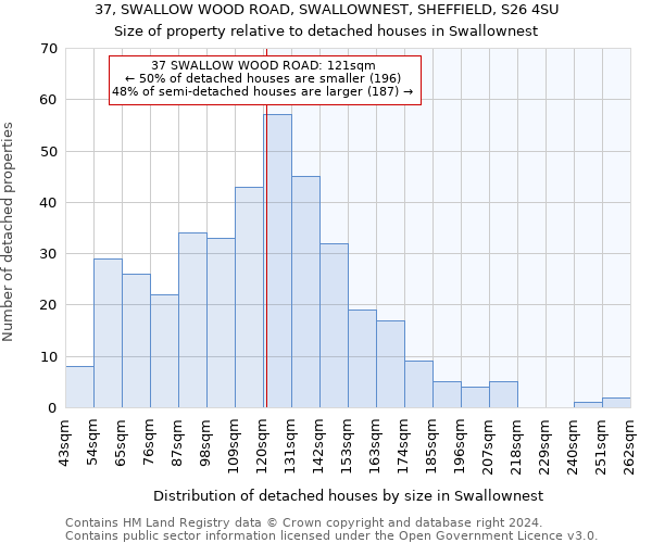 37, SWALLOW WOOD ROAD, SWALLOWNEST, SHEFFIELD, S26 4SU: Size of property relative to detached houses in Swallownest